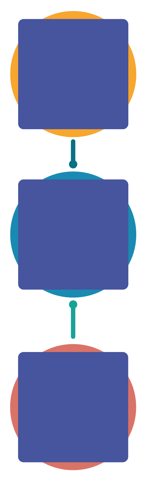 La motivación de los empleados, Dando como resultado un mejor desempeño y una mayor satisfacción laboral, El compromiso de los empleados